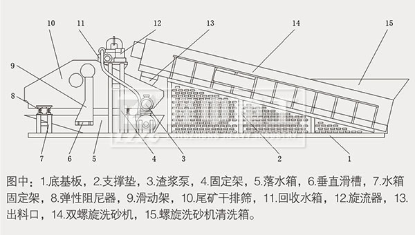 洗沙機(jī)價(jià)格