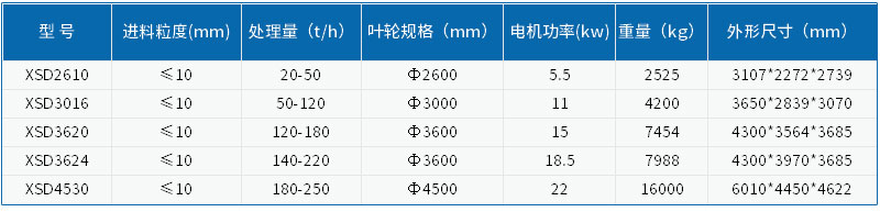 洗沙機價格