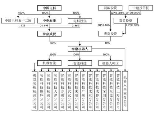 ?？禉C器IPO引關注 現金流不足卻向母公司“輸血” 軟件銷售背后暗藏風險
