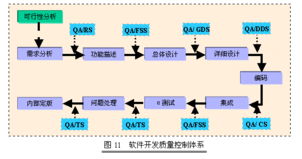 軟件開發(fā)管理與質(zhì)量控制對軟件銷售的戰(zhàn)略價值